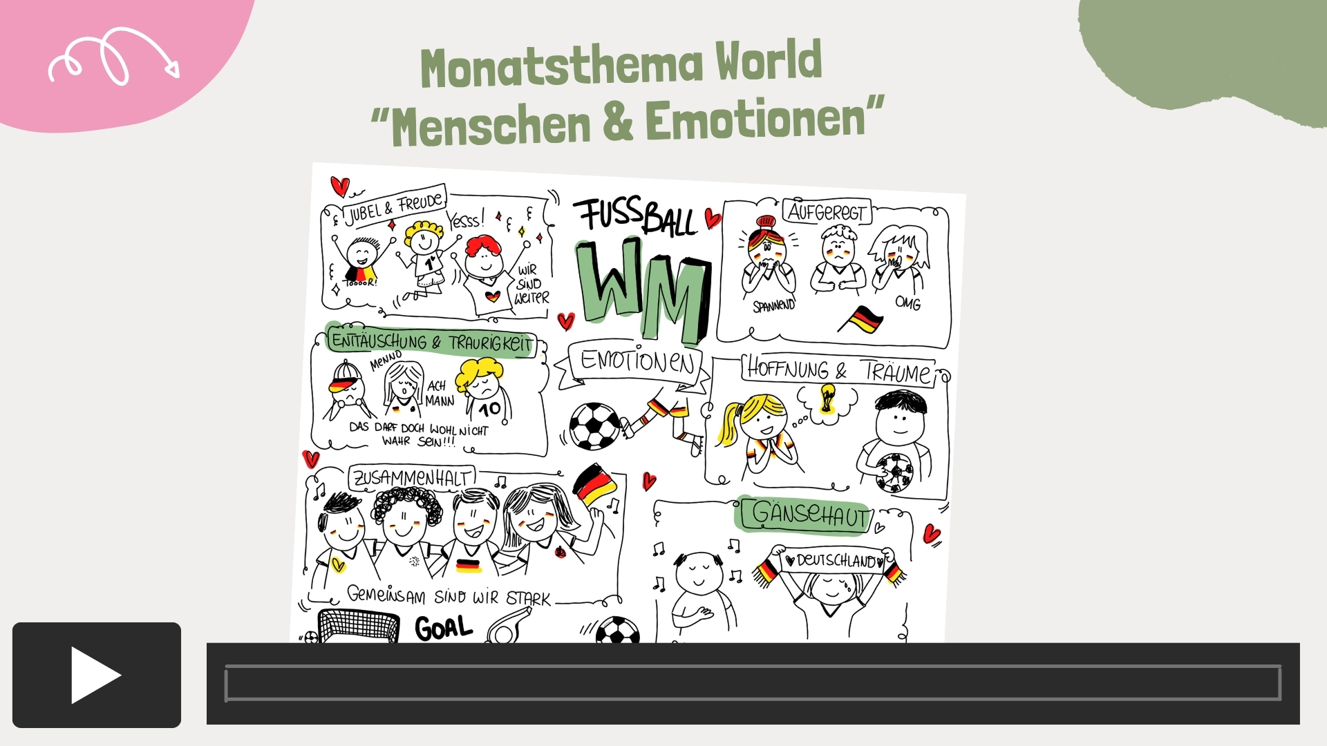 Titelbild Video World Webinare Monatsthema Mai 2026